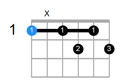 F7b9 Chord